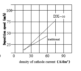 FC-T高密度挤压合金阳极成功量产，使用寿命延长至5年