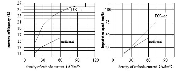 陶瓷净化系统实现镀液永久循环利用，环保技术再创新高
